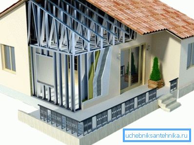 3D model okvirne hiše