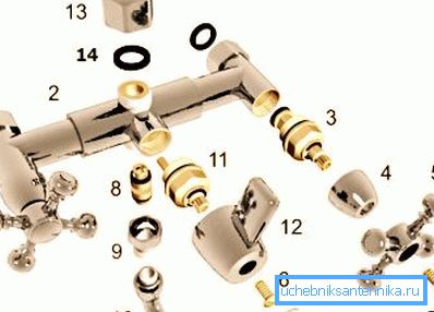 7 - pokrovček, 6 - vijak vztrajnika, 5 - vztrajnik, 4 - ohišje, 3 - žerjava.