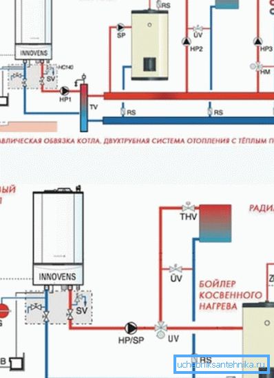 Dejanske diagrame plinskega ogrevanja Dejanske diagrame plinskega ogrevanja