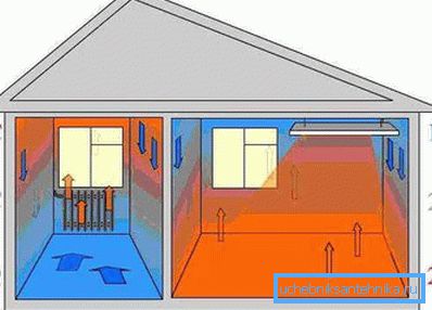 Alternativno ogrevanje apartmaja z uporabo infrardečega sevanja Alternativno ogrevanje apartmaja z uporabo infrardečega sevanja