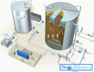 Anaerobni reaktor za industrijsko čiščenje