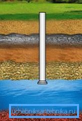 Artesian well skozi številne sloje tal Artesian well skozi številne sloje tal