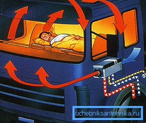 Avtonomni grelec - učinkovit in ekonomičen način ogrevanja notranjosti avtomobila