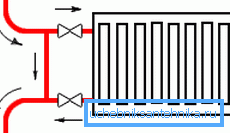 Bypass pred radiatorjem Bypass pred radiatorjem