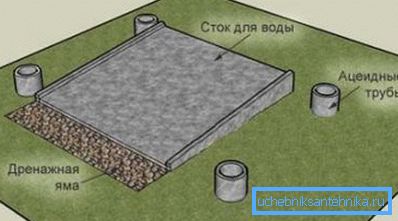 Betonski odtok za dacha tuš.