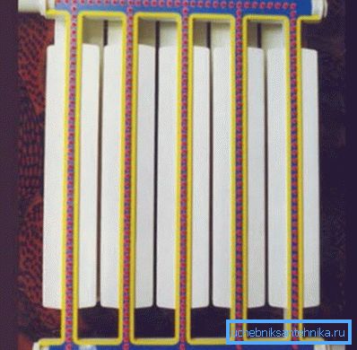 Bimetalna baterija v oddelku Bimetalna baterija v oddelku