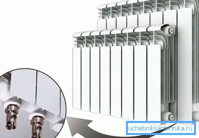 Bimetalni radiatorji Bimetalni radiatorji
