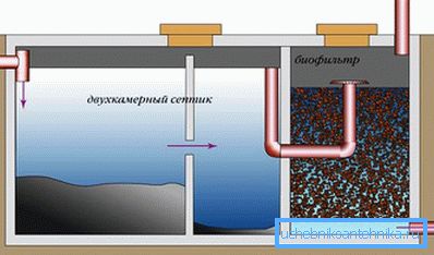 Biofilterji