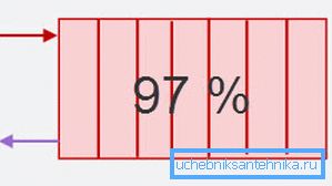Bočna povezava Bočna povezava