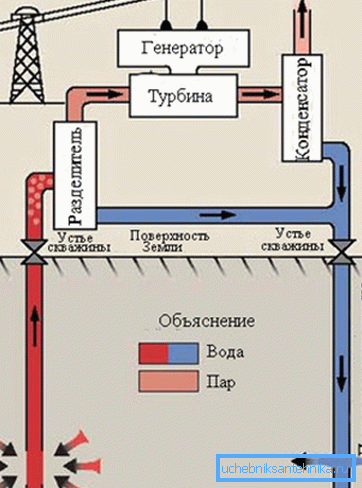 Turbinska vrtanja.