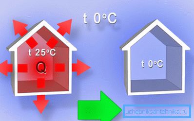 Višja je temperatura v hiši, večji so stroški ogrevanja. Višja je temperatura v hiši, večji so stroški ogrevanja.