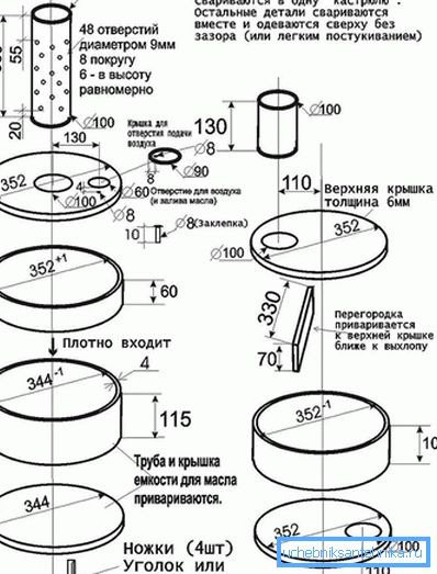 Oven risanje z dimenzijami