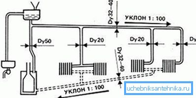 Risba z oznako potrebnega naklona