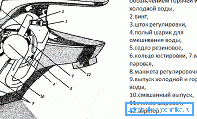 Risba krogelnega ventila v odseku s podrobnim seznamom konstrukcijskih elementov Risba krogelnega ventila v odseku s podrobnim seznamom konstrukcijskih elementov