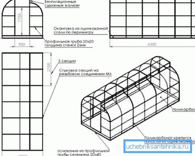 Tloris toplogrednih plinov z dimenzijami