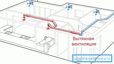 Čisti in svež zrak v notranjih prostorih igra pomembno vlogo v naših življenjskih pogojih.