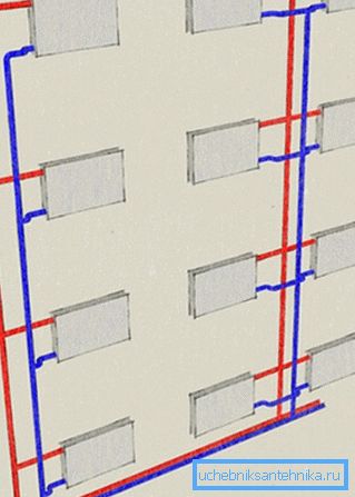 Kar dejansko vidimo na diagramu. Kar dejansko vidimo na diagramu.