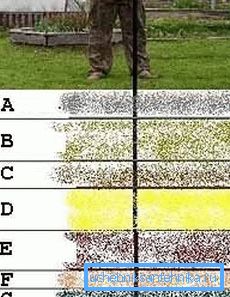 Da pridete do vode, morate iti skozi več slojev zemlje s popolnoma drugačno sestavo (glej opis v besedilu)