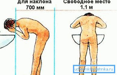 Da ne bi počivali na čelo na ogledalu, si zapomnite prostor za torzo.