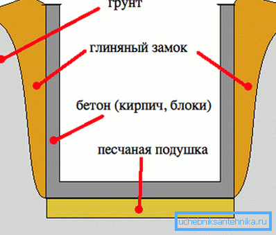 Izdelava gline gradu. Izdelava gline gradu.