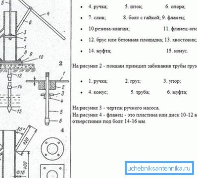 Prikazana ročna črpalka v vodnjaku in drugi elementi.