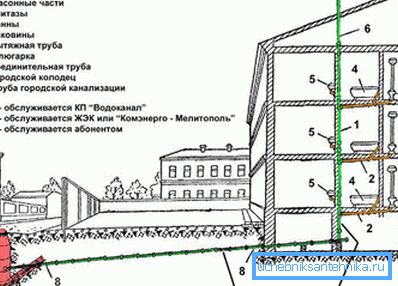 Demonstracija kanalizacije v Hruščovu za primerjavo. Demonstracija kanalizacije v Hruščovu za primerjavo.