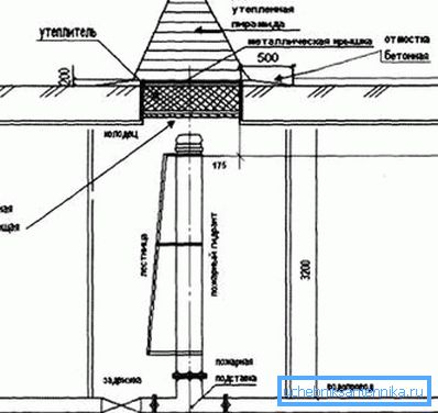 Detajl vodnjaka s požarnim hidrantom in izolacijo Detajl vodnjaka s požarnim hidrantom in izolacijo