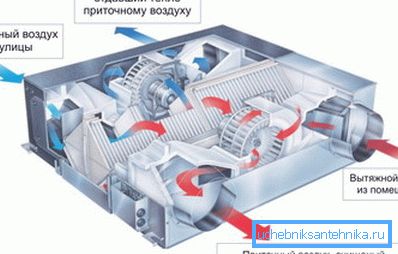 Da bi prihranili energijo, se ogrevanje vhodnega plina izvaja s pomočjo izterjave. Da bi prihranili energijo, se ogrevanje vhodnega plina izvaja s pomočjo izterjave.