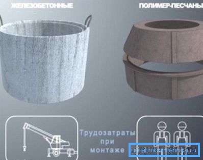 Najbolj priljubljeni tipi materialov za ustvarjanje vodnjakov so stroški dela med njihovo namestitvijo