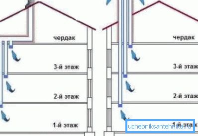 Dve možnosti za ureditev ventilacijskih izhodov Dve možnosti za ureditev ventilacijskih izhodov