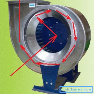 Premikanje zraka med normalnim delovanjem centrifugalnega ventilatorja. Premikanje zraka med normalnim delovanjem centrifugalnega ventilatorja.