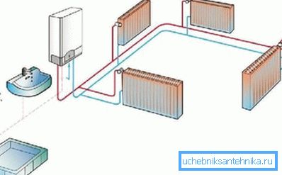 Dvo-električni kotel za kurjavo
