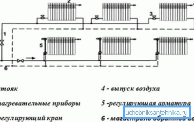 Dvocevni vodoravni ogrevalni sistem z navedbo smeri gibanja hladila