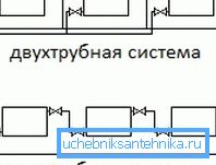 Dvocevni in enocevni ogrevalni sistemi - shema povezav s radiatorjem