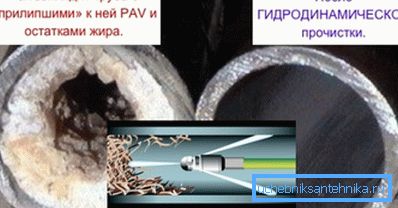 Učinkovitost hidrodinamičnega čiščenja. Učinkovitost hidrodinamičnega čiščenja.