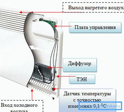 Elektro konvektor Elektro konvektor