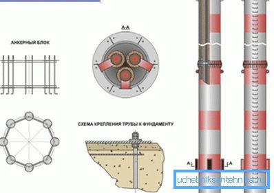 Elementi samonosne dimnika Elementi samonosne dimnika