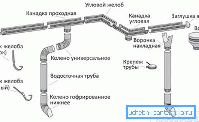 2800 Elementi sistema umika