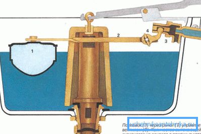 Zmogljivost s preprostim izpustnim sistemom Zmogljivost s preprostim izpustnim sistemom