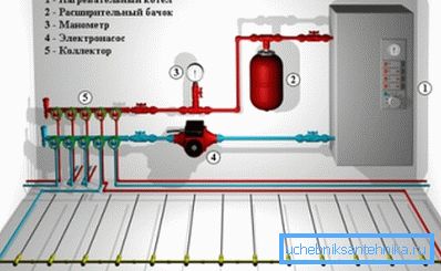 Energetski električni kotel za ogrevanje dacha