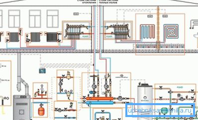 Druga različica izdelave projekta pri uporabi dvojnega kotla Druga različica izdelave projekta pri uporabi dvojnega kotla