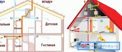 Naravno in umetno prezračevanje se med seboj razlikuje v svoji napravi Naravno in umetno prezračevanje se med seboj razlikuje v svoji napravi