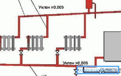 Naravni cirkulacijski sistem z ogrevanjem vode