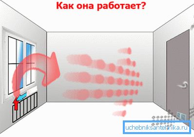Naravno gibanje toka. Naravno gibanje toka.