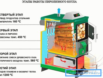 Stopnje kotla Stopnje kotla