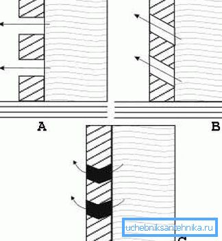 To je aerobatika - ustvarjanje prepustnih kartuš za cementni filter v okostju (glej opis v besedilu)