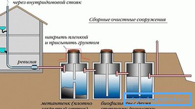 Avtonomna kanalizacija Avtonomna kanalizacija