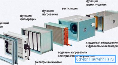 Filter je obvezen element vsakega prezračevalnega sistema.