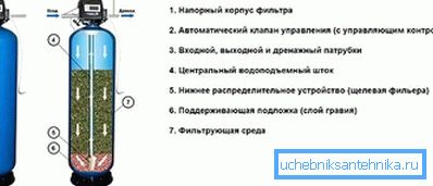 Filter za nazaj Filter za nazaj