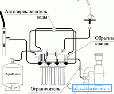Filtrirni sistem Filtrirni sistem